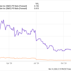 Super Micro Computer Stock Sank Again Today -- Is the Beaten-Down AI Stock Cheap Enough to Buy Now?