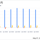 ICU Medical Inc. Reports Mixed Q1 2024 Results, Adjusted EPS Beats Estimates