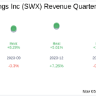 Southwest Gas Holdings Inc (SWX) Q3 2024 Earnings Report Preview: What to Look For