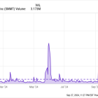 Has Summit Therapeutics Stock Already Peaked?