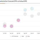 Why Rivian Automotive’s (RIVN) Tight Margins Spell Danger if EV Demand Wanes