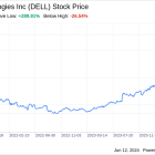 Decoding Dell Technologies Inc (DELL): A Strategic SWOT Insight