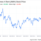 Decoding American Homes 4 Rent (AMH): A Strategic SWOT Insight