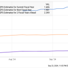 Got $500? 2 Monster Artificial Intelligence (AI) Stocks to Buy Right Now