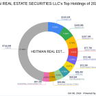 HEITMAN REAL ESTATE SECURITIES LLC Acquires New Stake in FrontView REIT Inc