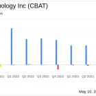 CBAK Energy Technology Inc (CBAT) Reports Strong Q1 2024 Financial Results