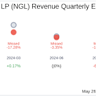 NGL Energy Partners LP (NGL) Q4 2025 Earnings Report Preview: What To Look For