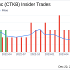 Insider Sell: Cytek Biosciences Inc's CTO Ming Yan Disposes of 20,000 Shares