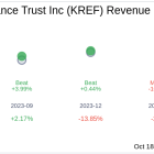 What To Expect From KKR Real Estate Finance Trust Inc (KREF) Q3 2024 Earnings