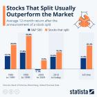 Could the Sony Stock Split Be Huge? History Says This Will Happen Next.