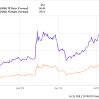 Why Arm Holdings Stock Is Falling Today