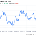 Decoding IDEX Corp (IEX): A Strategic SWOT Insight