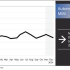 Stellantis CEO Resignation Sends Shockwaves Through U.S. Auto Industry