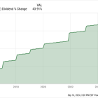 Why Realty Income Might Be 1 of the Best Dividend Stocks You Can Own