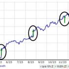 3 Hot Stocks to Buy Following Guidance Lifts