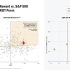 Looking for a Reliable Investment? These 3 REITs Are Less Volatile Than the S&P 500.