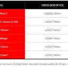 TGE's Films become a Global Brand in the Entertainment Industry to Shine Bright at the Box Office