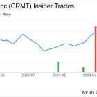 Insider Buying: President & CEO Campbell Douglas W. Jr. ...