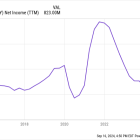 This Warren Buffett Stock Just Fell Under $40: Time to Buy the Dip?