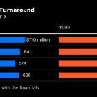 Behind Musk’s X Turnaround: Pick-and-Choose Financials