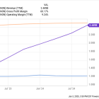 These 3 Stocks Doubled in 2024. Here's the Best One for 2025