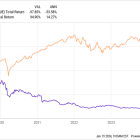 If You Invested $1,000 in Bluebird Bio in 2019, This Is How Much You Would Have Today