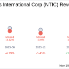 Northern Technologies International Corp (NTIC) Q4 2024: Everything You Need to Know Ahead of ...