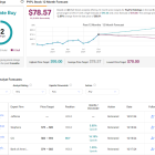 PayPal (NASDAQ:PYPL) Needs to Outperform Estimates to Justify Its Valuation