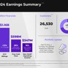 Nutanix Reports Fourth Quarter and Fiscal 2024 Financial Results