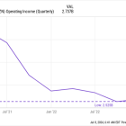 2 Soaring Stocks I'd Buy Now With No Hesitation