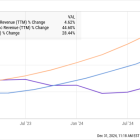 Should You Buy This Artificial Intelligence (AI) Stock in 2025?