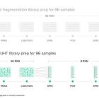 Twist Bioscience Launches FlexPrep™ Ultra-High Throughput Library Preparation Kit for Applications in Agrigenomics and Population Genomics