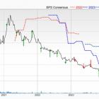 Bear of the Day: The Container Store Group, Inc. (TCS)