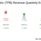 Turning Point Brands Inc (TPB) Q3 2024: Everything You Need to Know Ahead of Earnings