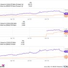 Best Stock to Buy Right Now: Dutch Bros vs. Cava