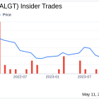 Insider Sale: EVP and CMO Scott Deangelo Sells Shares of Allegiant Travel Co (ALGT)