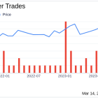 Box Inc CEO Aaron Levie Sells 10,000 Shares