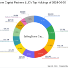 SailingStone Capital Partners LLC Increases Stake in Compass Minerals International Inc