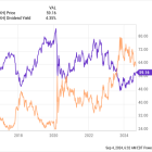 Utility Sector's 20% Rise: The Best High-Yield Stocks You Can Still Buy