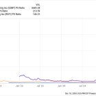 Should You Buy Quantum Computing Stocks in 2025?