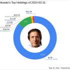 Bruce Berkowitz's Strategic Moves in Q1 2024: A Closer Look at Berkshire Hathaway's Impact