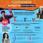 Sallie Mae Provides Tips and Tools to Help Students and Families Access Scholarships This National Scholarship Month