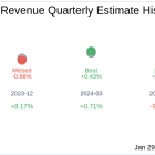 SkyWest Inc (SKYW) Q4 2024 Earnings Report Preview: What To Expect