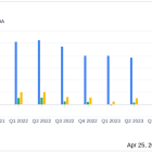 Dow Inc (DOW) Q1 2024 Earnings: Surpasses EPS Estimates, Reports Mixed Financial Results