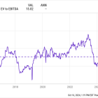 2 Magnificent Dividend Stocks Down 33% and 39% to Buy Right Now While Their Dividend Yields Are Near Once-in-a-Decade Highs