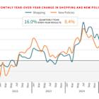 LexisNexis® U.S. Insurance Demand Meter Shows Steady Momentum with "Sizzling" U.S. Consumer Auto Shopping and "Hot" New Policy Growth