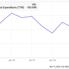 Artificial Intelligence (AI) Could Become a Game Changer for This Company. Should You Buy Its Stock Right Now?