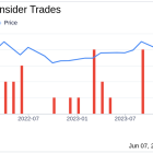 Insider Sale: Director Jack Wyszomierski Sells Shares of Exelixis Inc (EXEL)