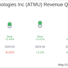 What To Expect From Atmus Filtration Technologies Inc (ATMU) Q1 2025 Earnings