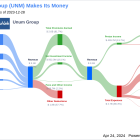 Unum Group's Dividend Analysis